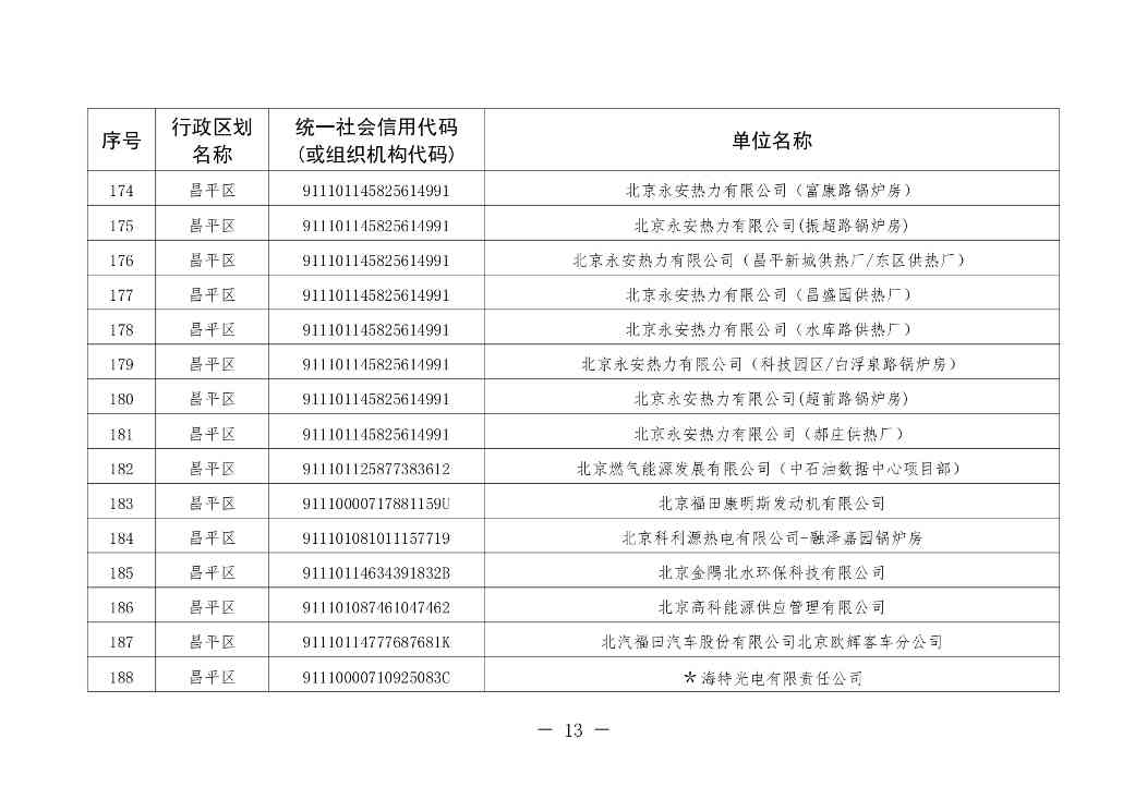 北京印发 《北京市污染物排放自动监控设备安装计划（2024年版）》(图14)