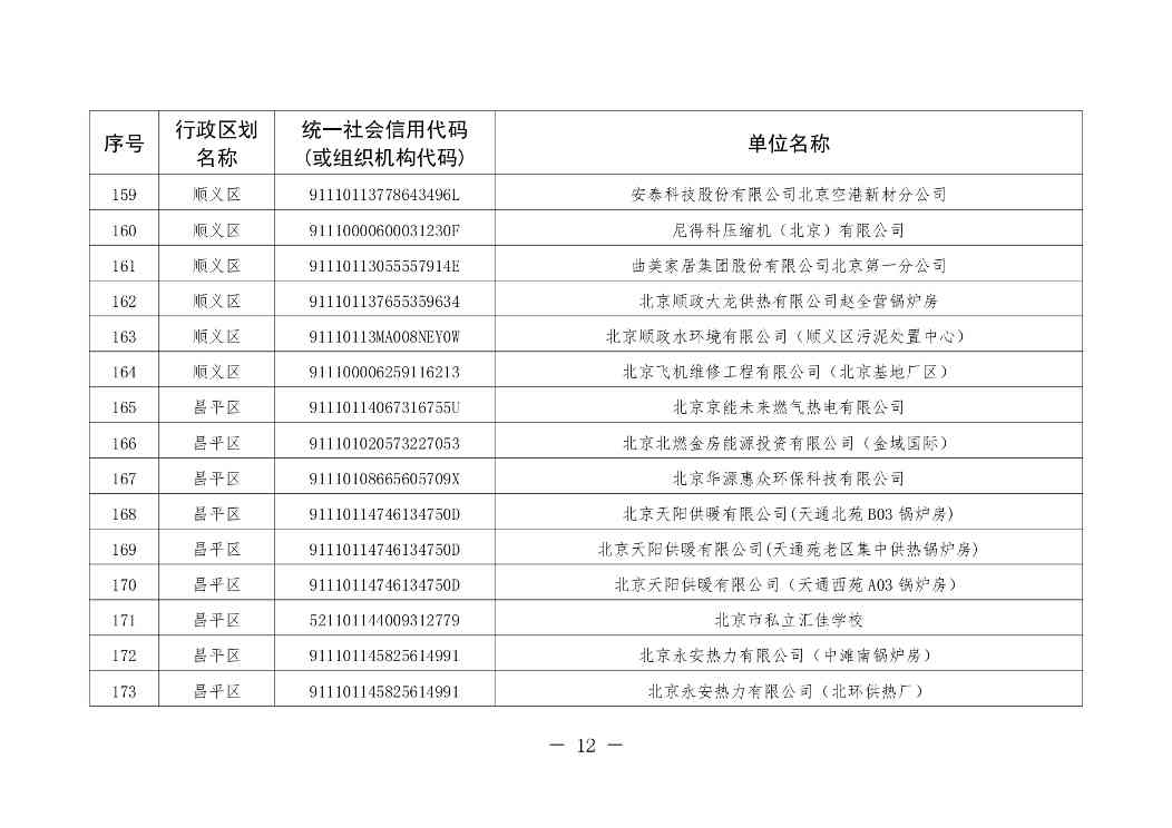 北京印发 《北京市污染物排放自动监控设备安装计划（2024年版）》(图13)