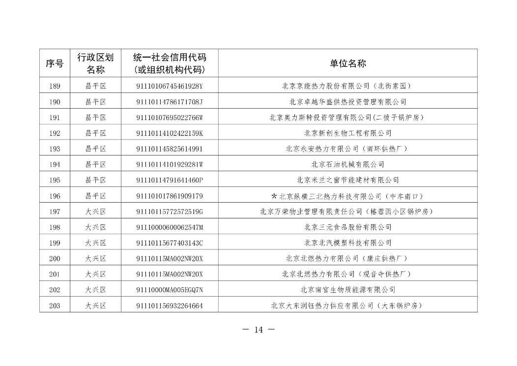 北京印发 《北京市污染物排放自动监控设备安装计划（2024年版）》(图15)
