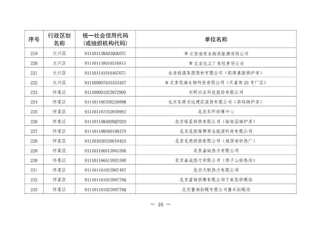 北京印发 《北京市污染物排放自动监控设备安装计划（2024年版）》(图17)