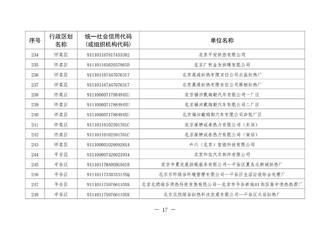 北京印发 《北京市污染物排放自动监控设备安装计划（2024年版）》(图18)