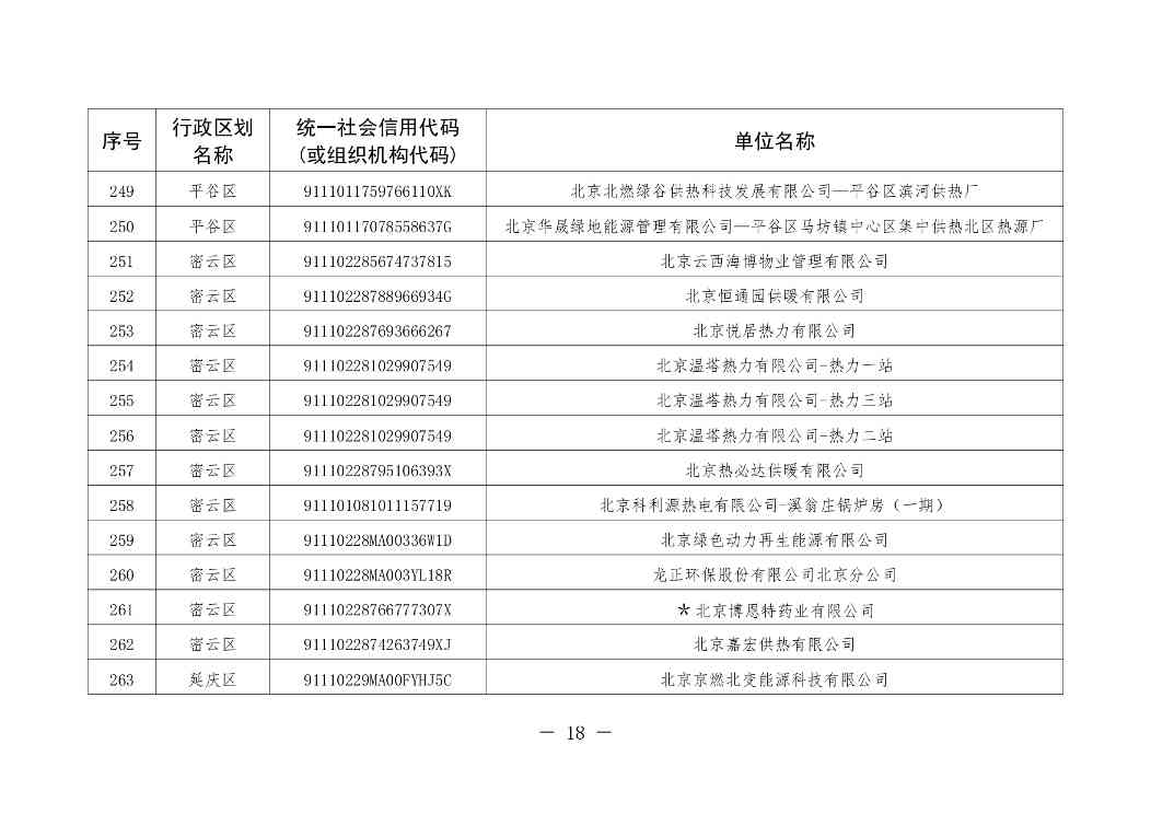 北京印发 《北京市污染物排放自动监控设备安装计划（2024年版）》(图19)