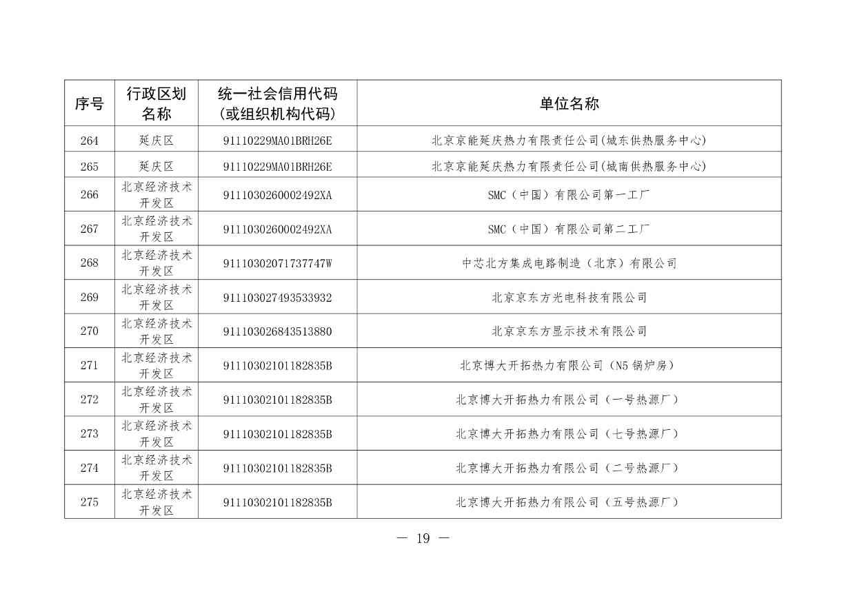 北京印发 《北京市污染物排放自动监控设备安装计划（2024年版）》(图20)