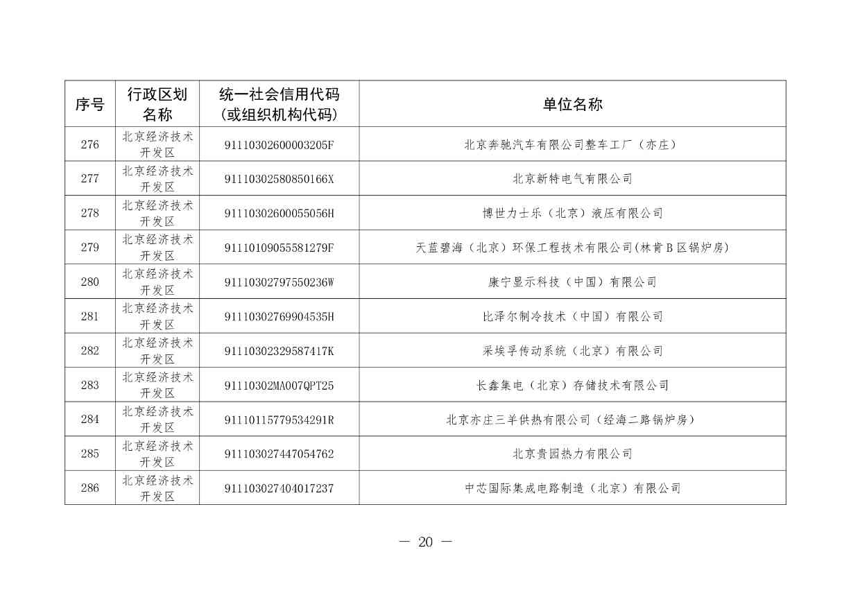 北京印发 《北京市污染物排放自动监控设备安装计划（2024年版）》(图21)