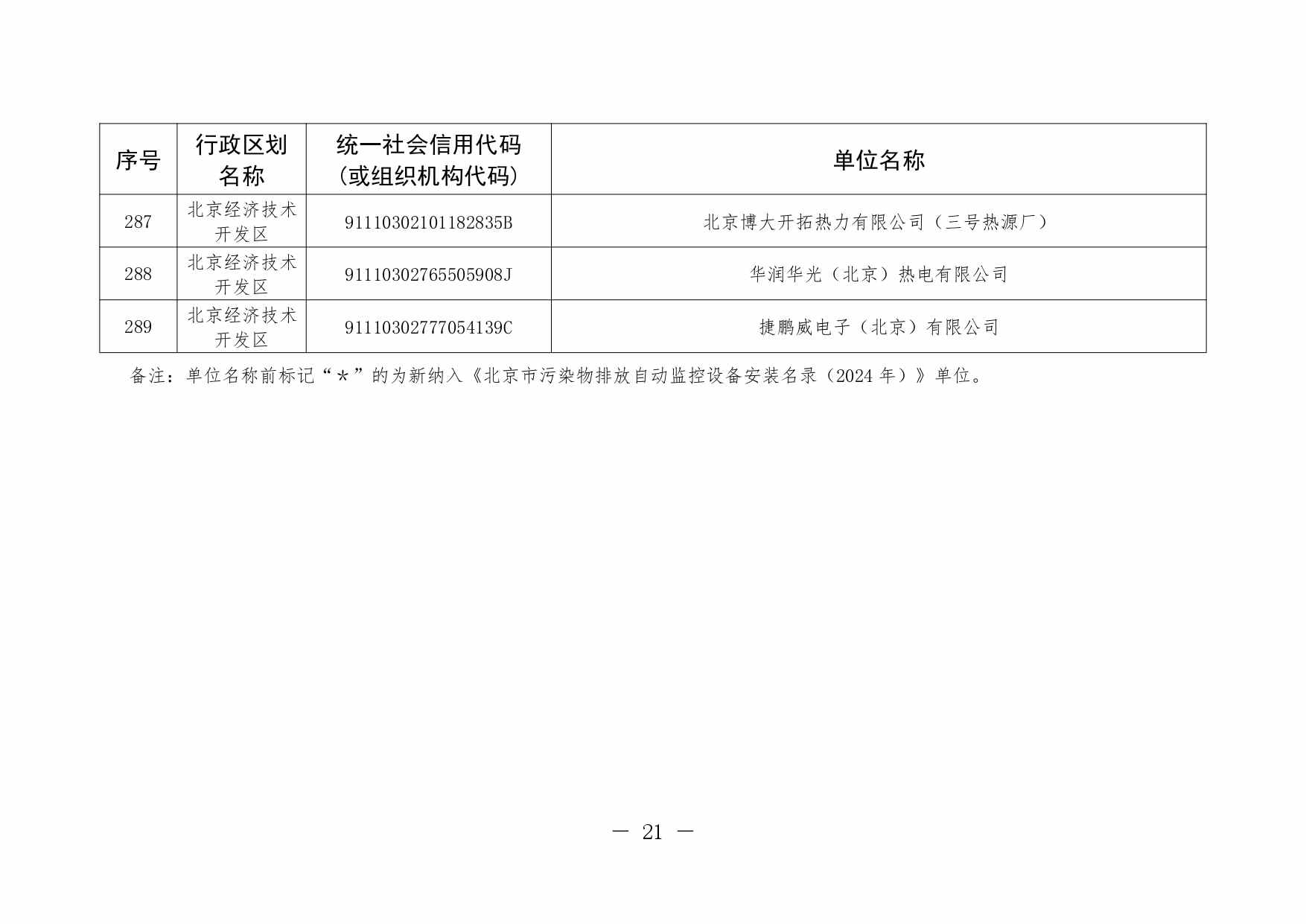 北京印发 《北京市污染物排放自动监控设备安装计划（2024年版）》(图22)