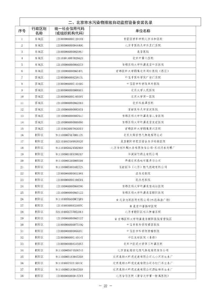北京印发 《北京市污染物排放自动监控设备安装计划（2024年版）》(图23)