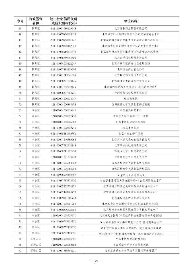 北京印发 《北京市污染物排放自动监控设备安装计划（2024年版）》(图24)