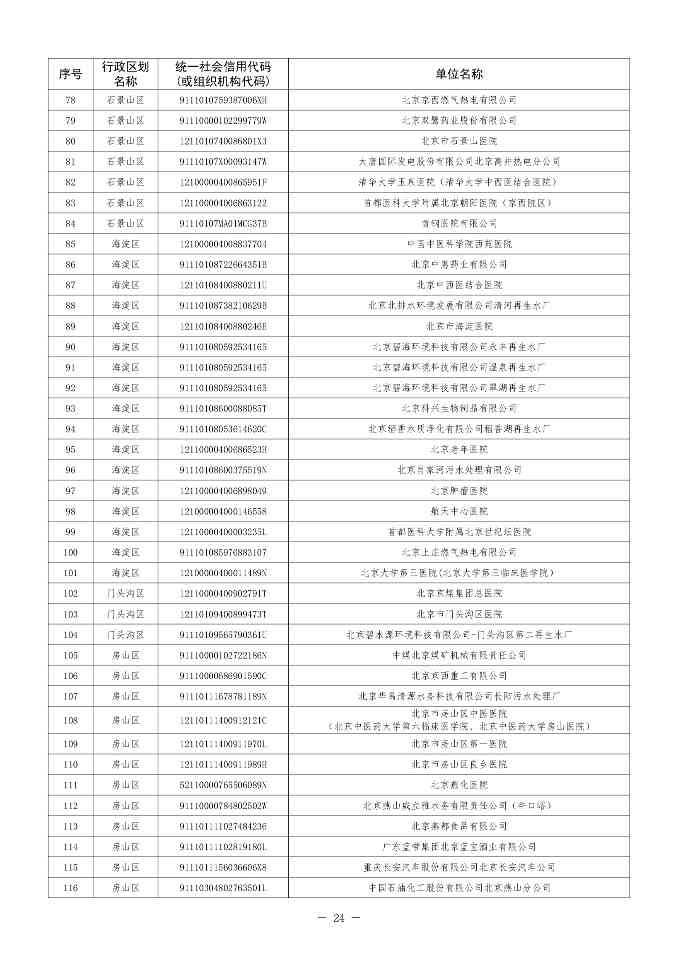 北京印发 《北京市污染物排放自动监控设备安装计划（2024年版）》(图25)