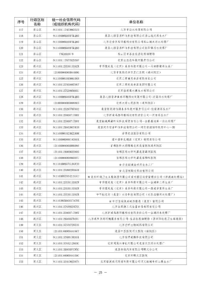 北京印发 《北京市污染物排放自动监控设备安装计划（2024年版）》(图26)