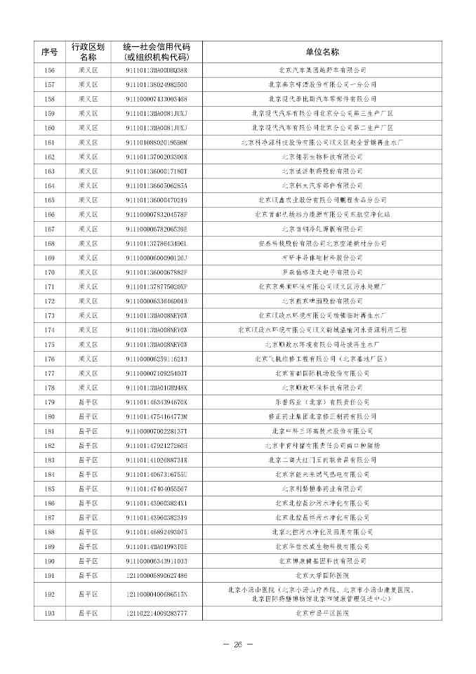 北京印发 《北京市污染物排放自动监控设备安装计划（2024年版）》(图27)