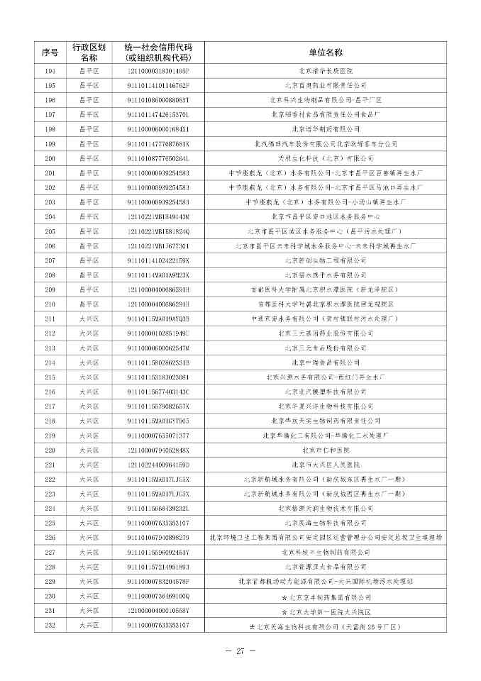 北京印发 《北京市污染物排放自动监控设备安装计划（2024年版）》(图28)