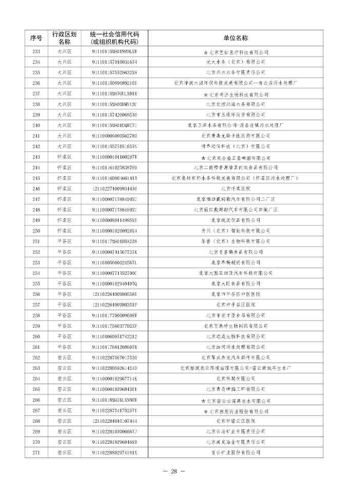 北京印发 《北京市污染物排放自动监控设备安装计划（2024年版）》(图29)