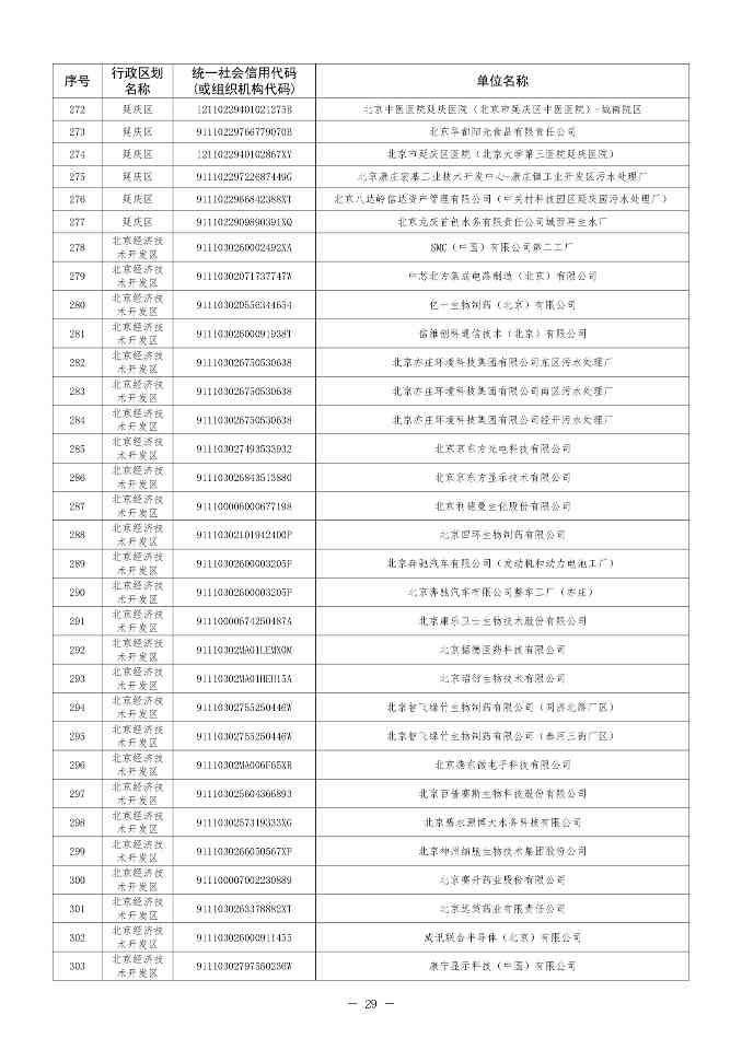 北京印发 《北京市污染物排放自动监控设备安装计划（2024年版）》(图30)