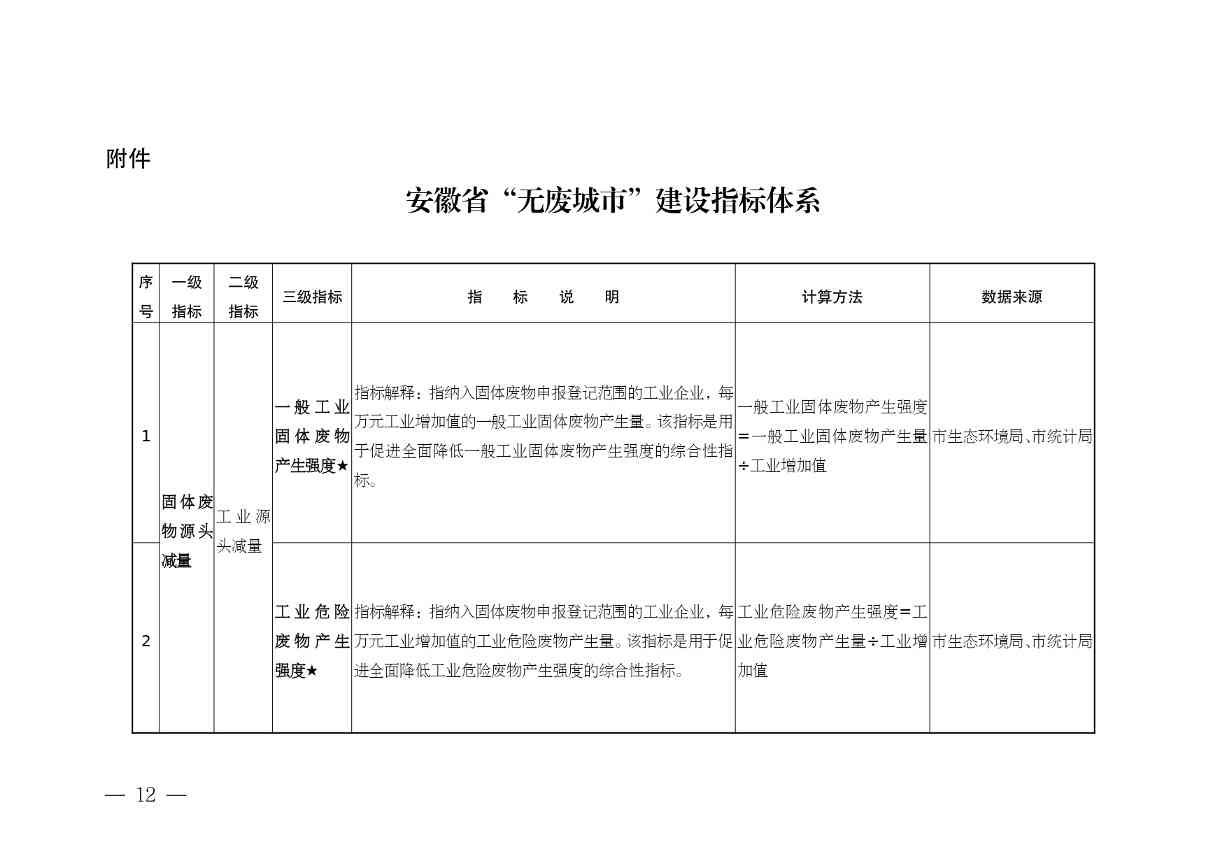 《安徽省“无废城市”建设行动方案（征求意见稿）》发布！(图13)