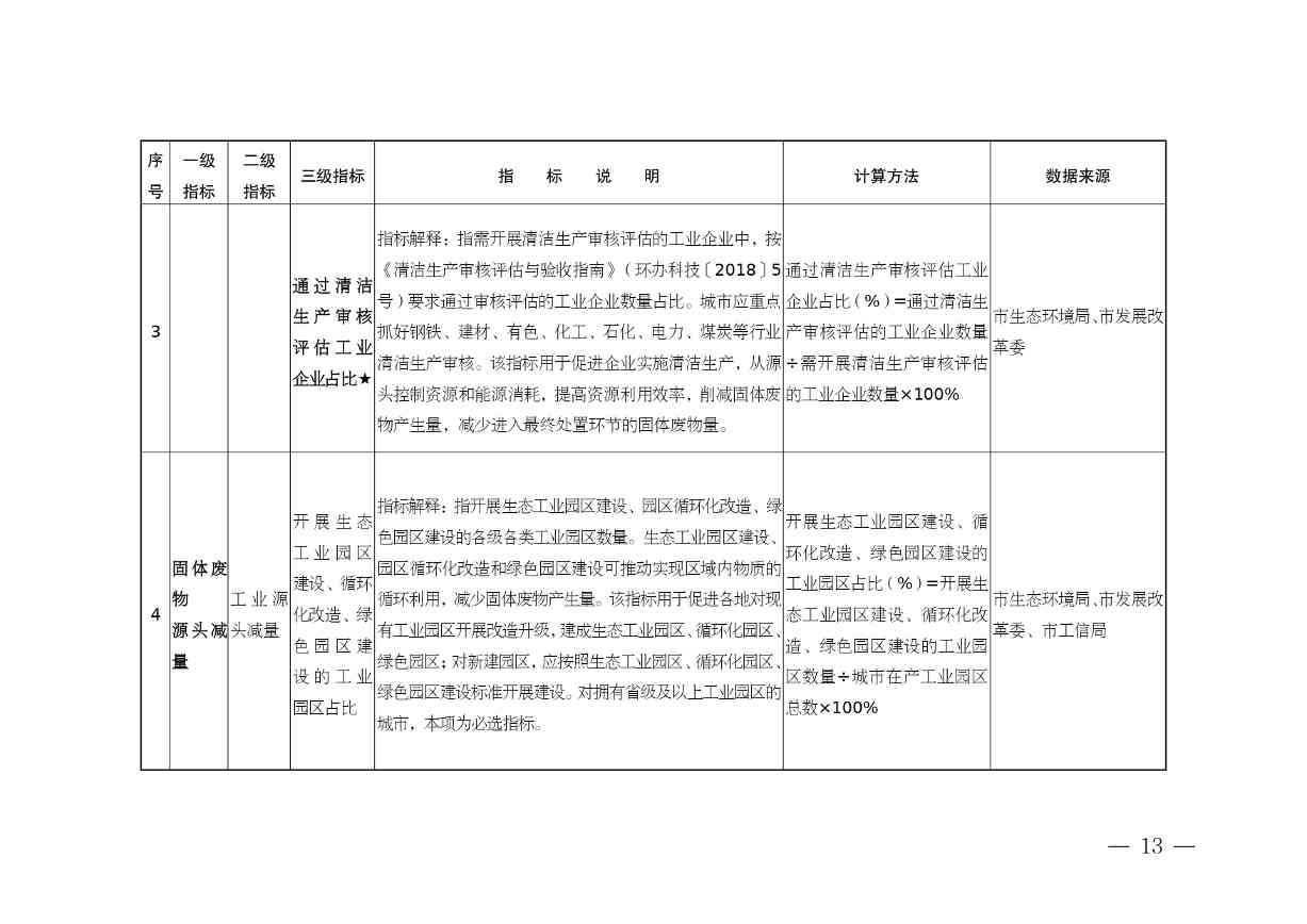《安徽省“无废城市”建设行动方案（征求意见稿）》发布！(图14)
