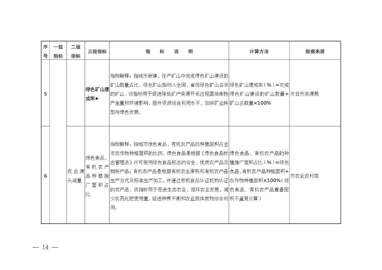《安徽省“无废城市”建设行动方案（征求意见稿）》发布！(图15)