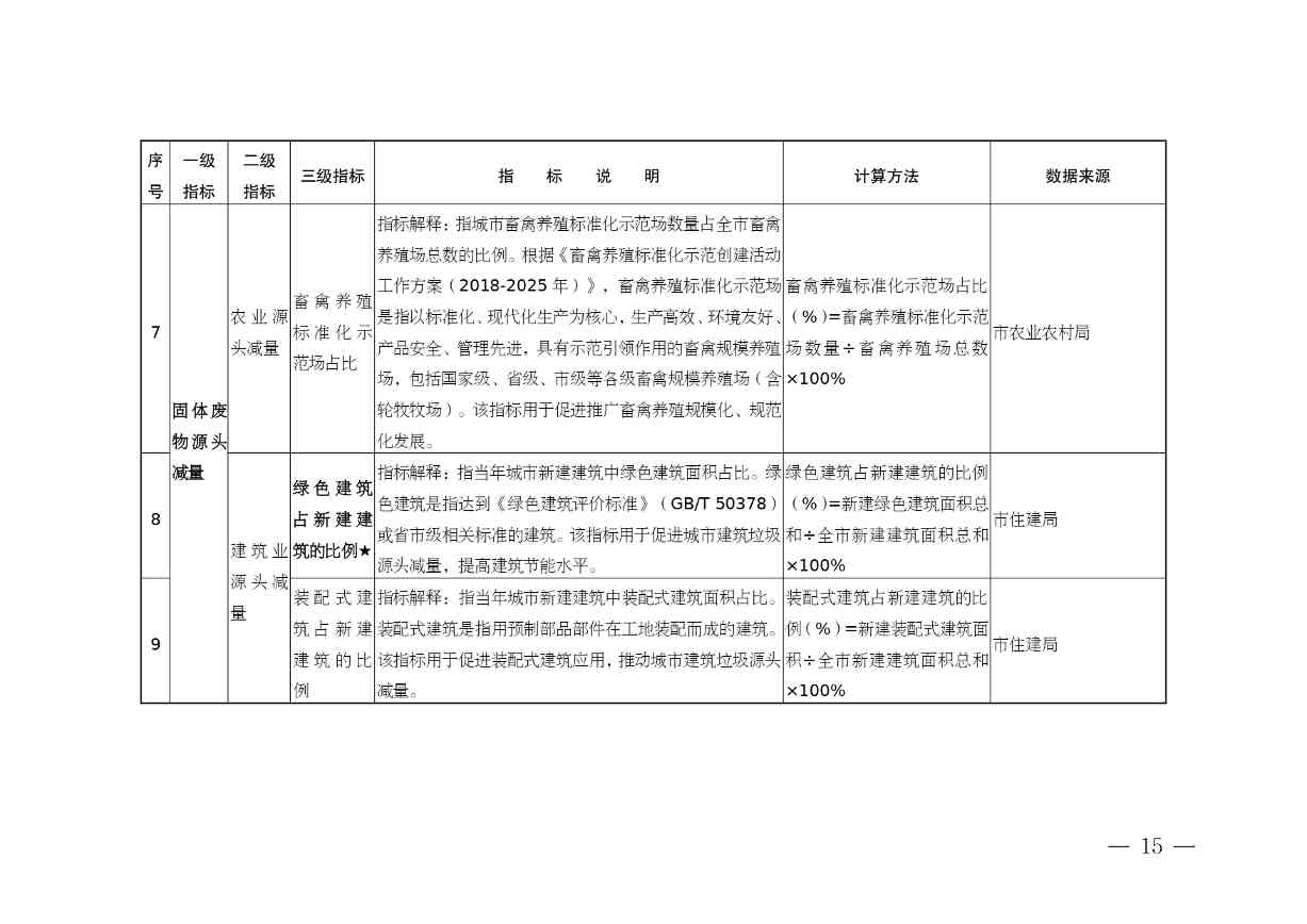 《安徽省“无废城市”建设行动方案（征求意见稿）》发布！(图16)