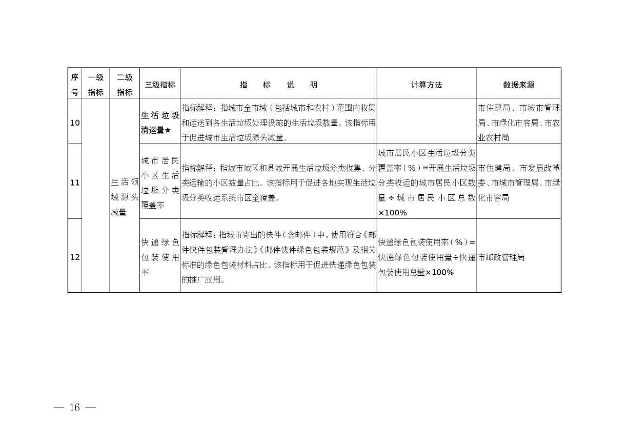 《安徽省“无废城市”建设行动方案（征求意见稿）》发布！(图17)