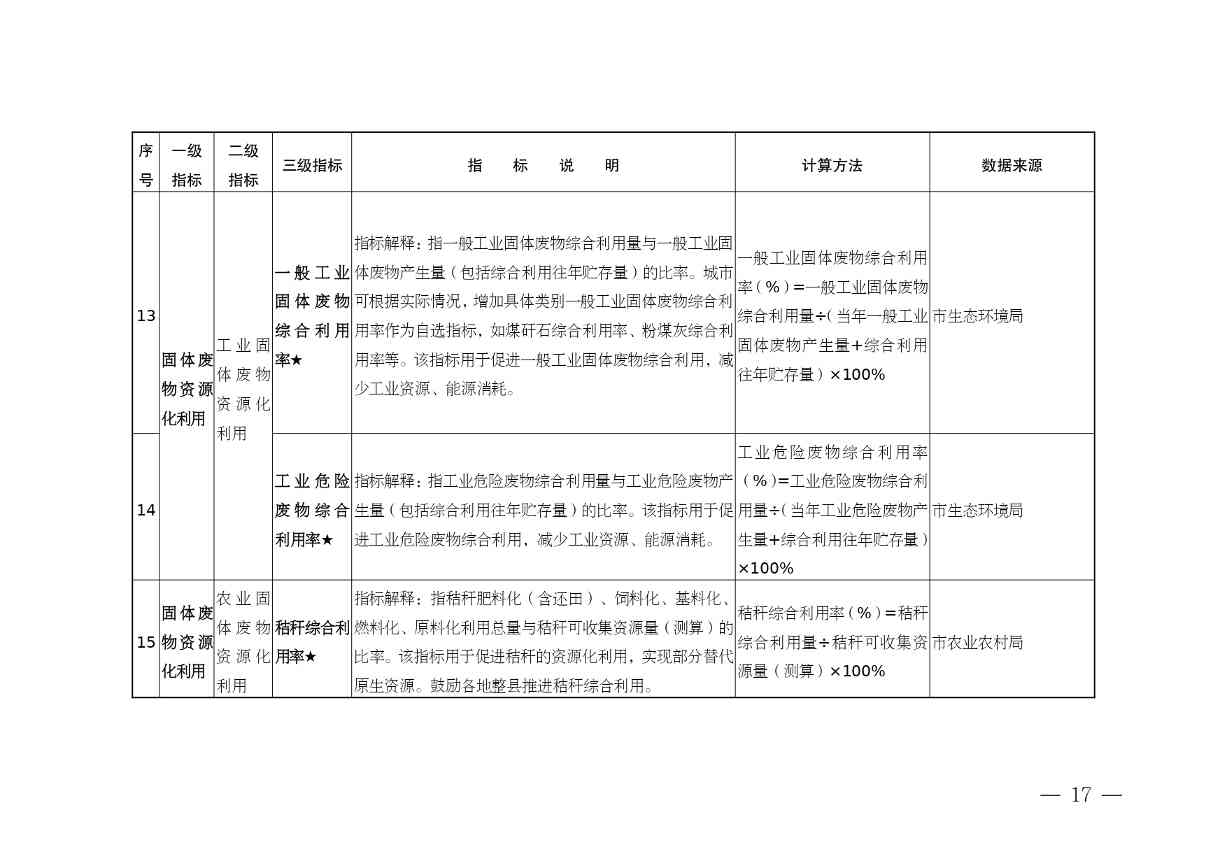 《安徽省“无废城市”建设行动方案（征求意见稿）》发布！(图18)