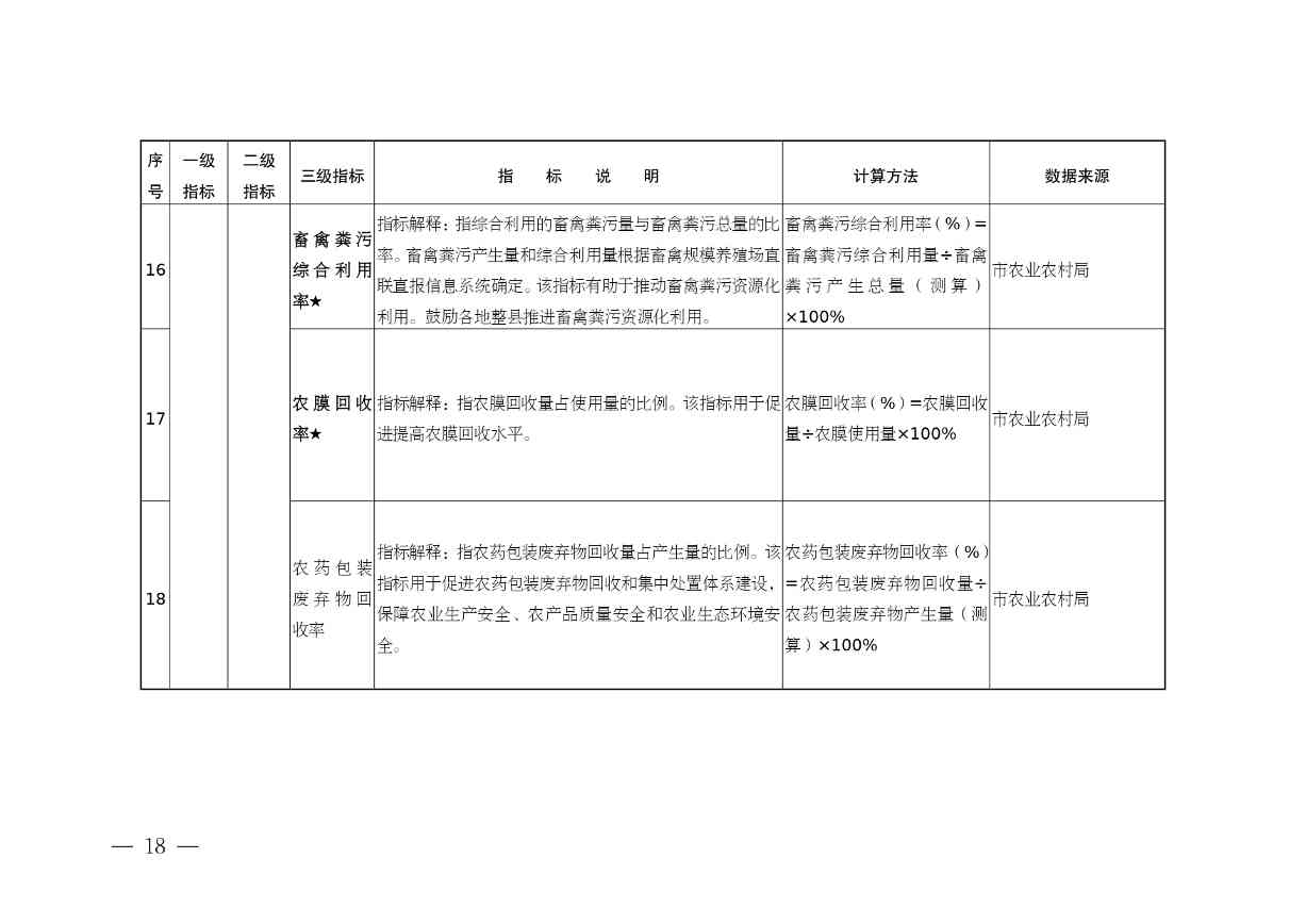 《安徽省“无废城市”建设行动方案（征求意见稿）》发布！(图19)