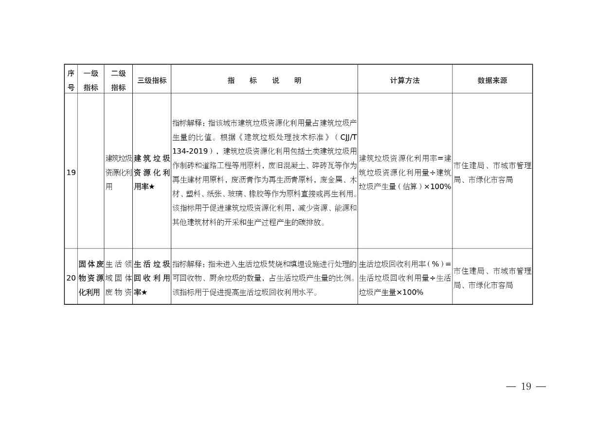 《安徽省“无废城市”建设行动方案（征求意见稿）》发布！(图20)