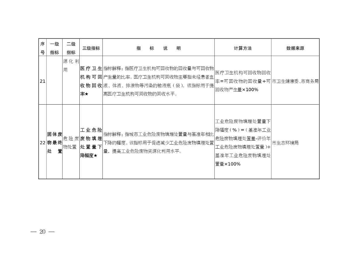 《安徽省“无废城市”建设行动方案（征求意见稿）》发布！(图21)