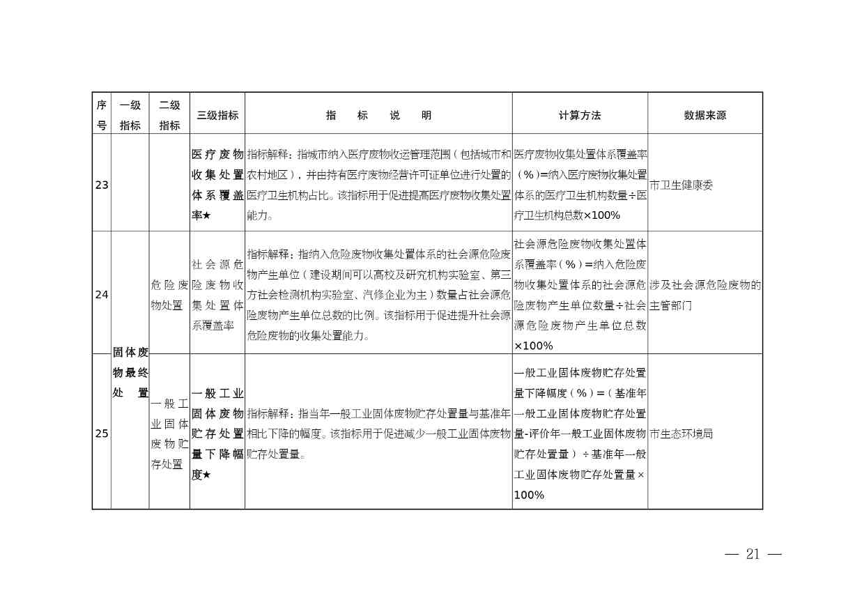 《安徽省“无废城市”建设行动方案（征求意见稿）》发布！(图22)