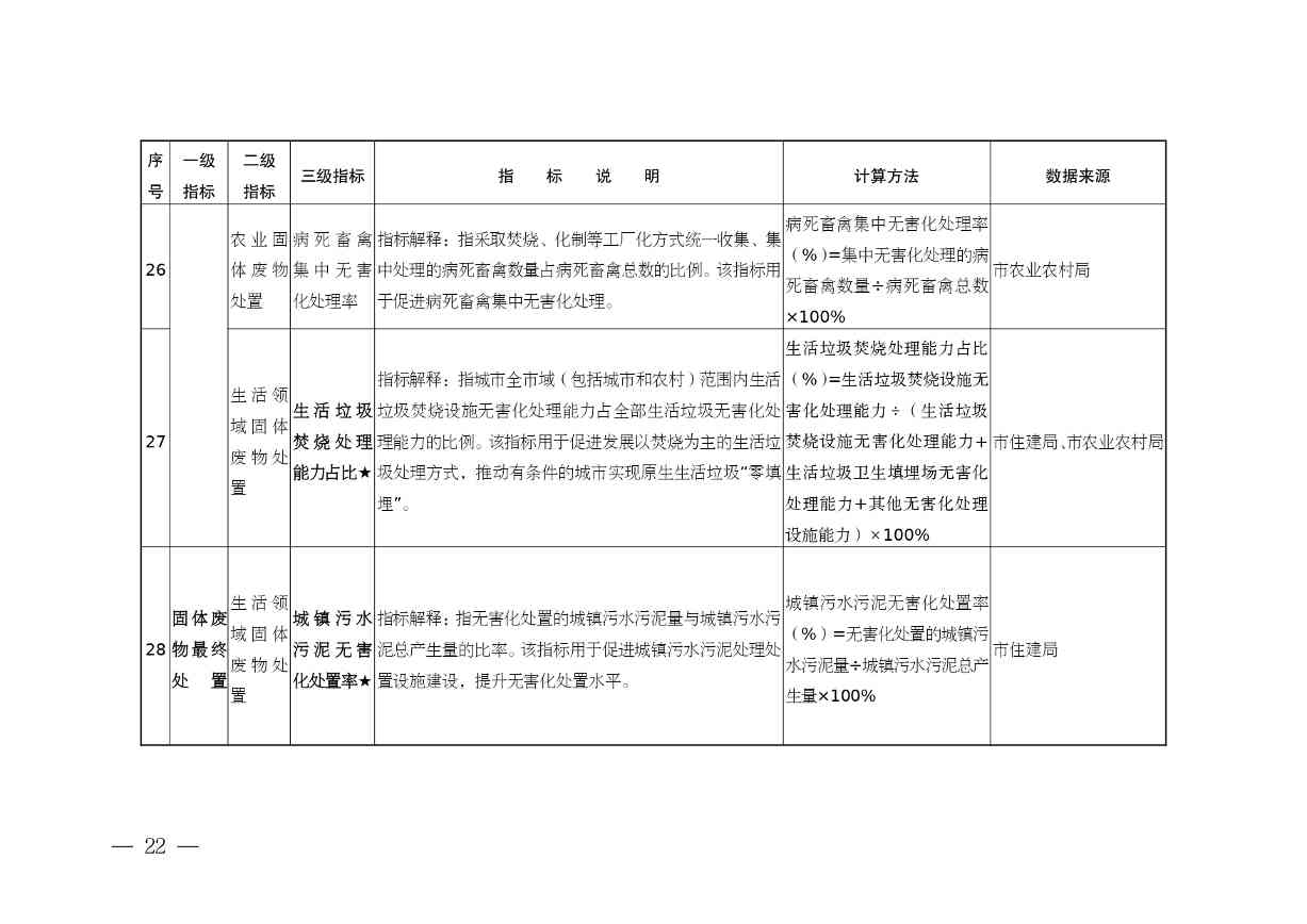 《安徽省“无废城市”建设行动方案（征求意见稿）》发布！(图23)