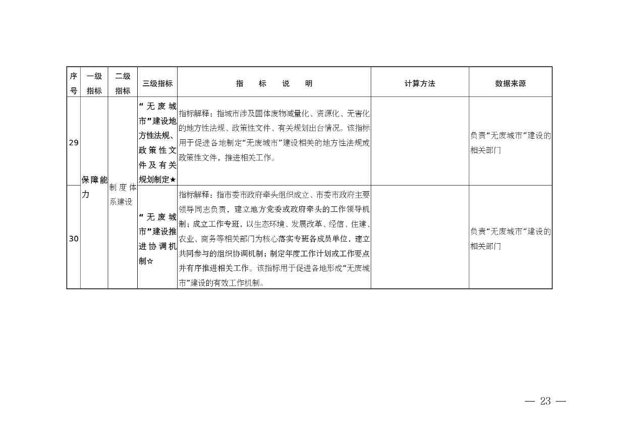 《安徽省“无废城市”建设行动方案（征求意见稿）》发布！(图24)