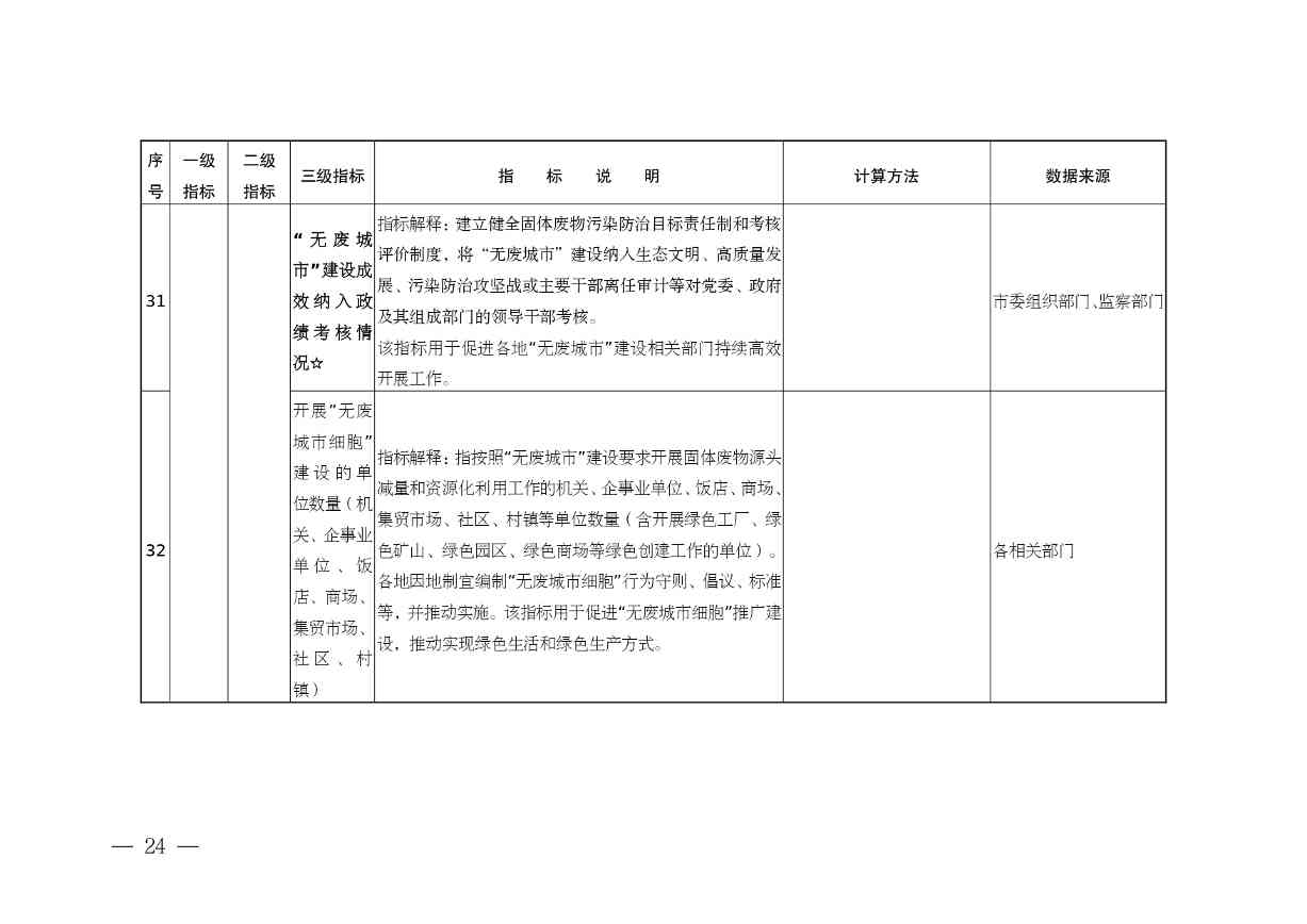 《安徽省“无废城市”建设行动方案（征求意见稿）》发布！(图25)