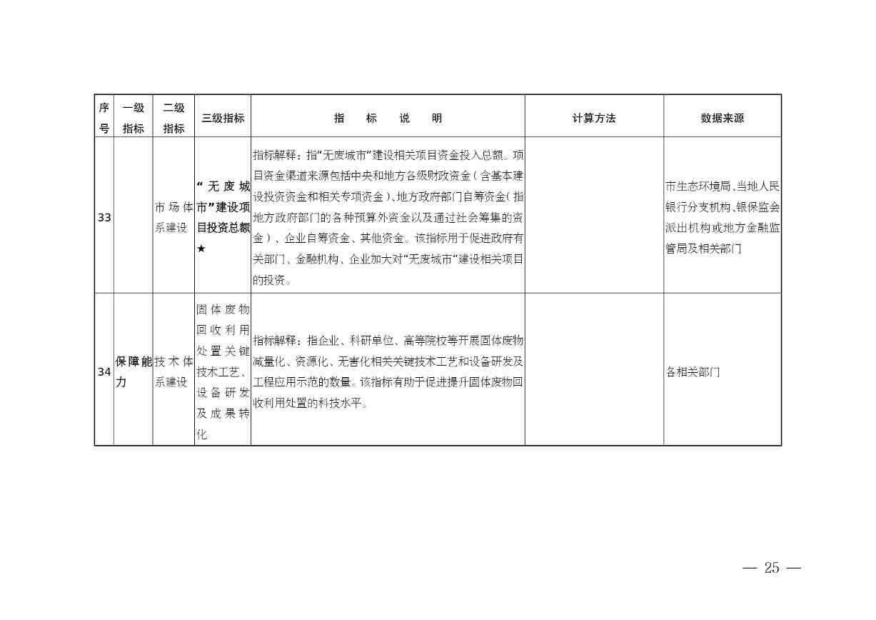 《安徽省“无废城市”建设行动方案（征求意见稿）》发布！(图26)