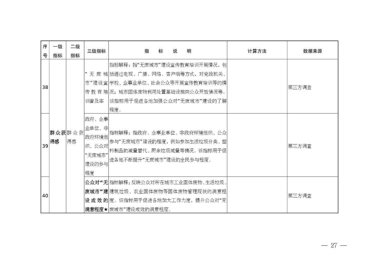 《安徽省“无废城市”建设行动方案（征求意见稿）》发布！(图28)