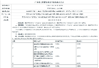 22.7亿！中国能建葛洲坝生态环保公司牵头预中标(图2)