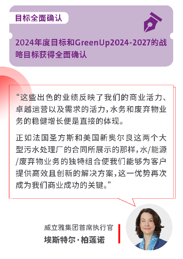 威立雅集团2024年半年度业绩报告：营业额221.41亿欧元(图5)