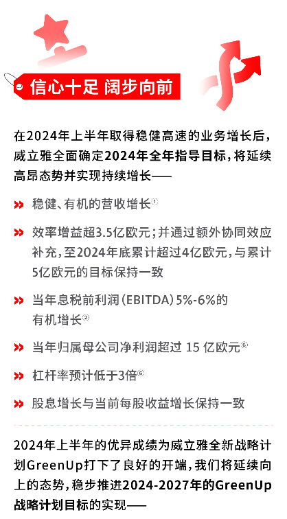 威立雅集团2024年半年度业绩报告：营业额221.41亿欧元(图7)
