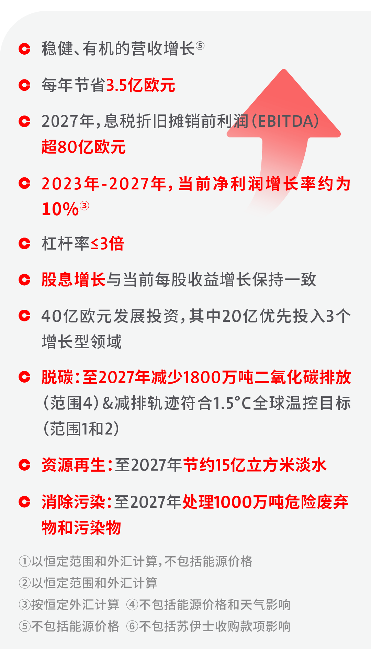 威立雅集团2024年半年度业绩报告：营业额221.41亿欧元(图8)