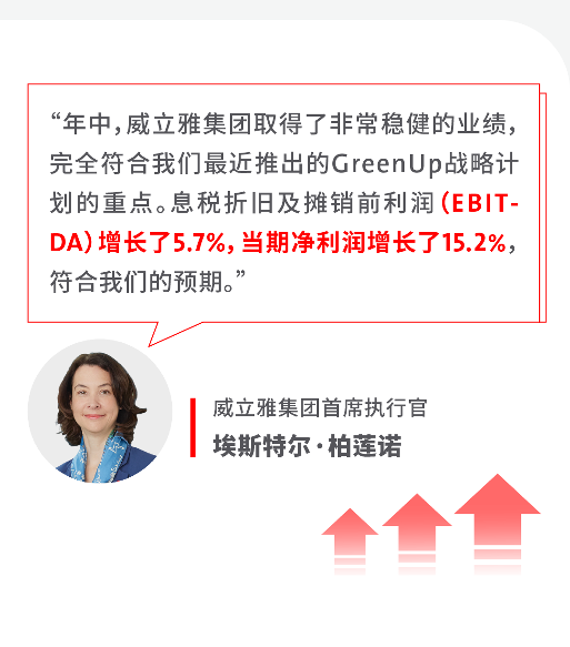 威立雅集团2024年半年度业绩报告：营业额221.41亿欧元(图9)