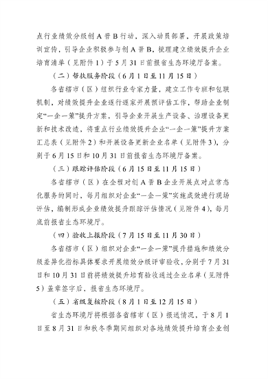 《河南省2024年重污染天气重点行业绩效分级创A晋B行动方案》发布(图6)
