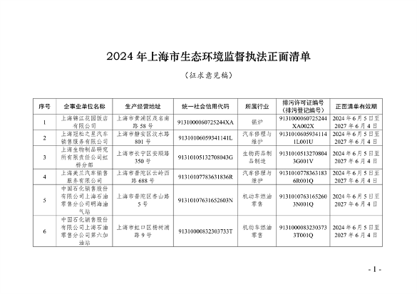 《2024年上海市生态环境监督执法正面清单》征求意见(图1)