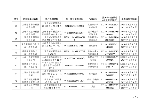 《2024年上海市生态环境监督执法正面清单》征求意见(图6)