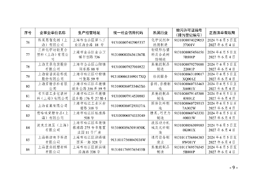 《2024年上海市生态环境监督执法正面清单》征求意见(图10)