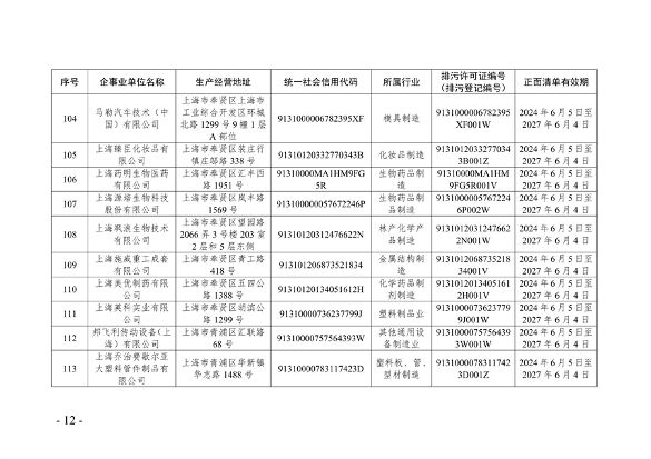 《2024年上海市生态环境监督执法正面清单》征求意见(图13)