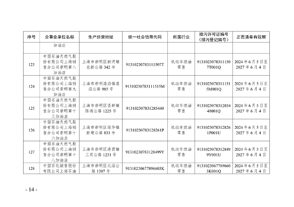 《2024年上海市生态环境监督执法正面清单》征求意见(图15)