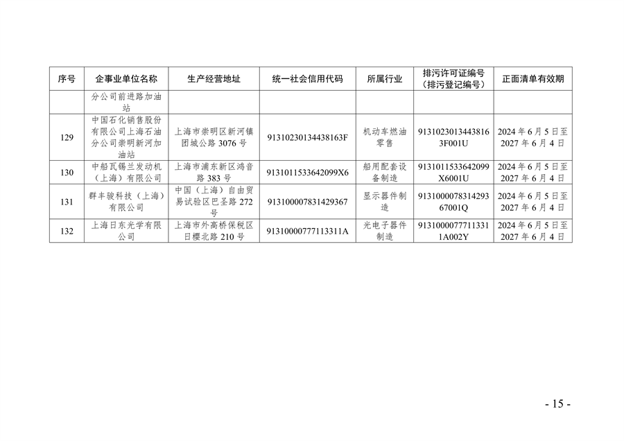 《2024年上海市生态环境监督执法正面清单》征求意见(图16)