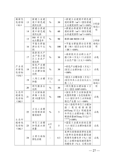 浙江省绿色低碳工业园区、工厂建设评价导则（2024版）发布(图28)