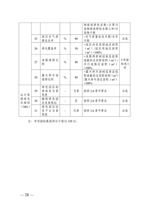 浙江省绿色低碳工业园区、工厂建设评价导则（2024版）发布(图29)