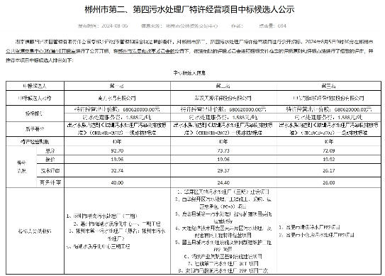 6.8亿！郴州市第二、第四污水处理厂特许经营项目开标(图2)