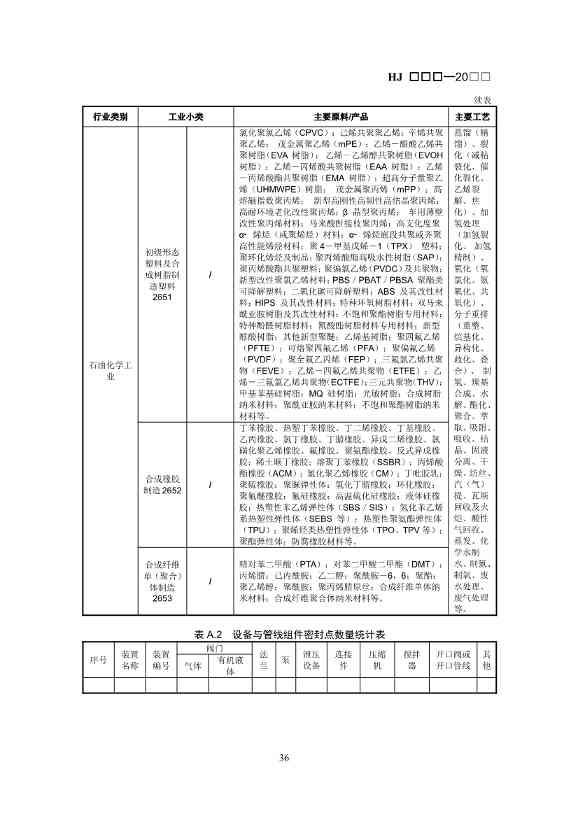 生态环境部：排污许可证申请与核发技术规范 石化工业（修订征求意见稿）(图40)