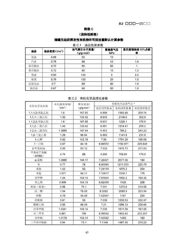 生态环境部：排污许可证申请与核发技术规范 石化工业（修订征求意见稿）(图49)