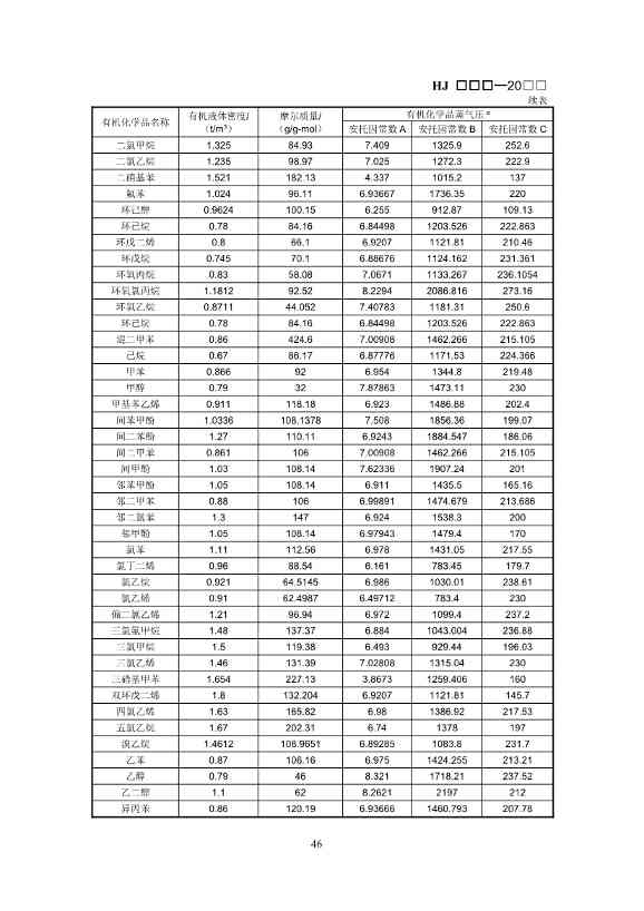 生态环境部：排污许可证申请与核发技术规范 石化工业（修订征求意见稿）(图50)